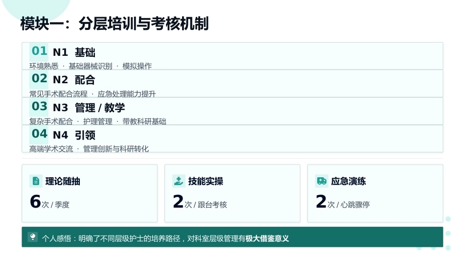 汲取精华，赋能护理——手术室专科护士进修成果汇报_第6页
