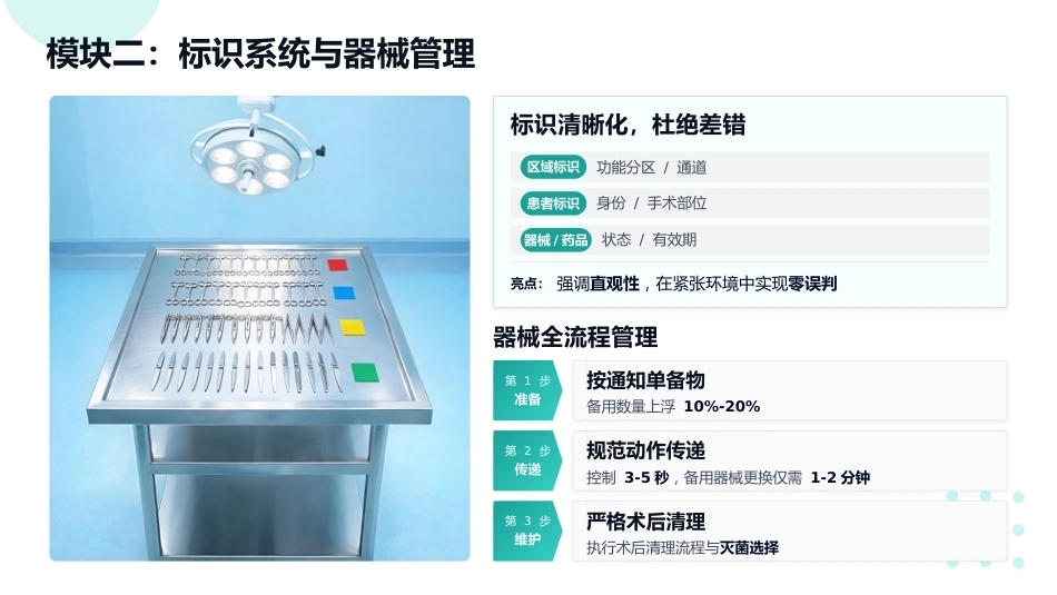 汲取精华，赋能护理——手术室专科护士进修成果汇报_第7页