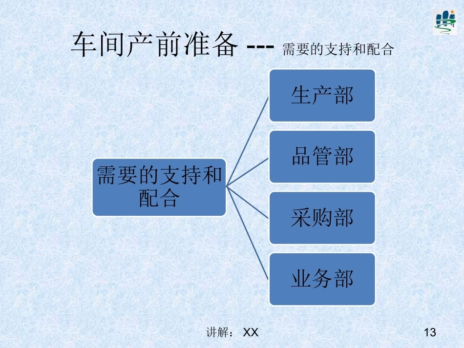 车间产前准备_第12页