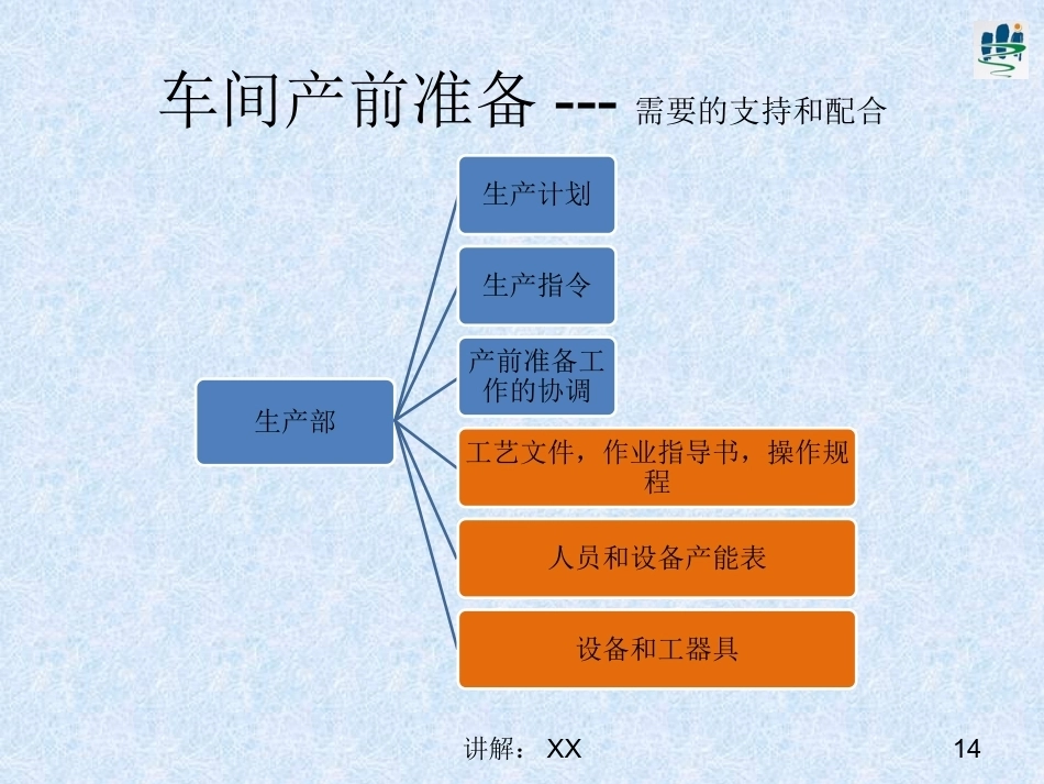 车间产前准备_第13页