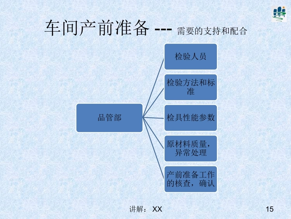 车间产前准备_第14页