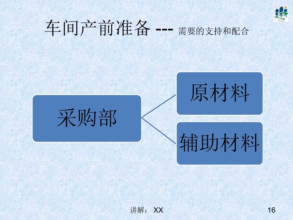 车间产前准备_第15页