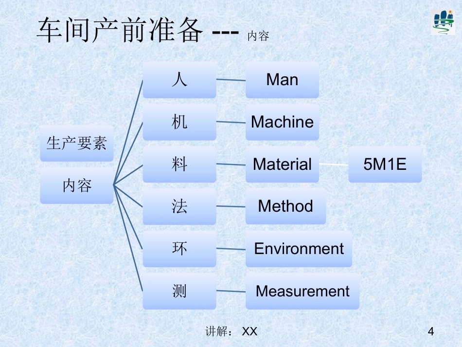车间产前准备_第3页