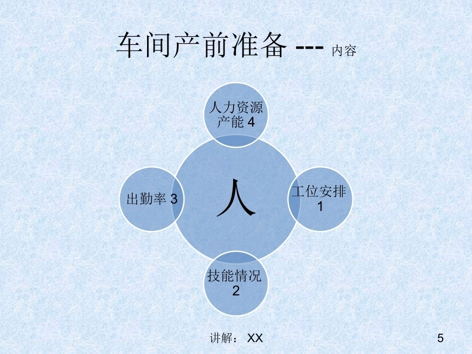 车间产前准备_第4页