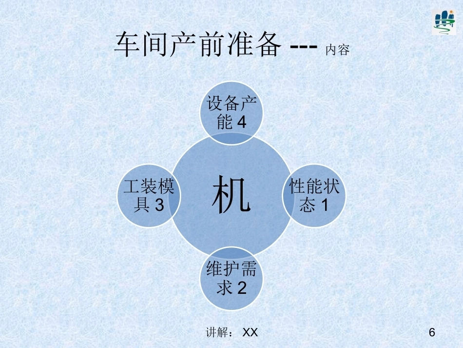 车间产前准备_第5页
