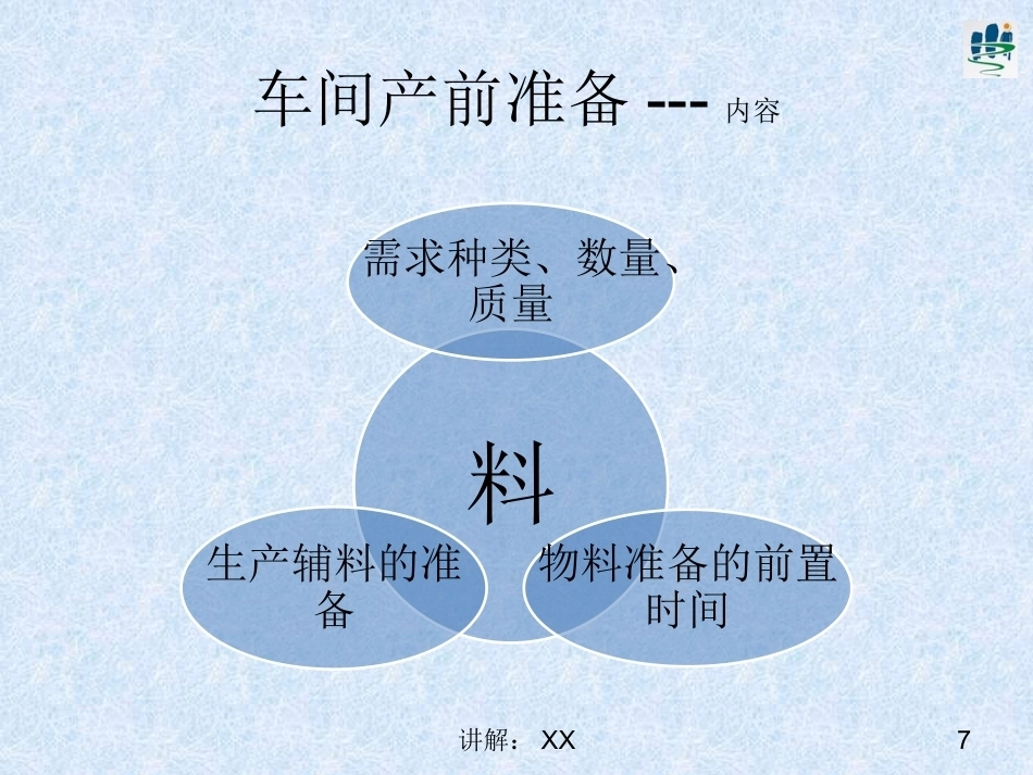 车间产前准备_第6页
