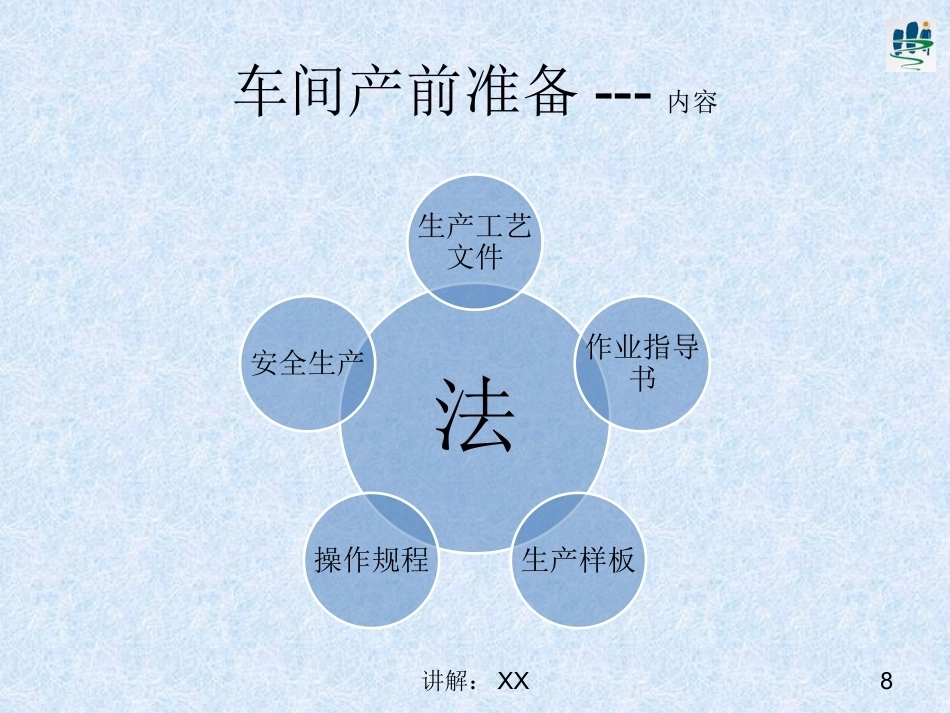 车间产前准备_第7页