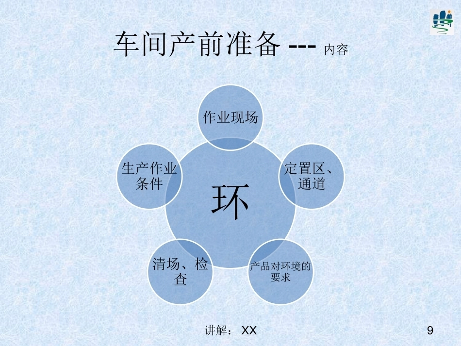 车间产前准备_第8页