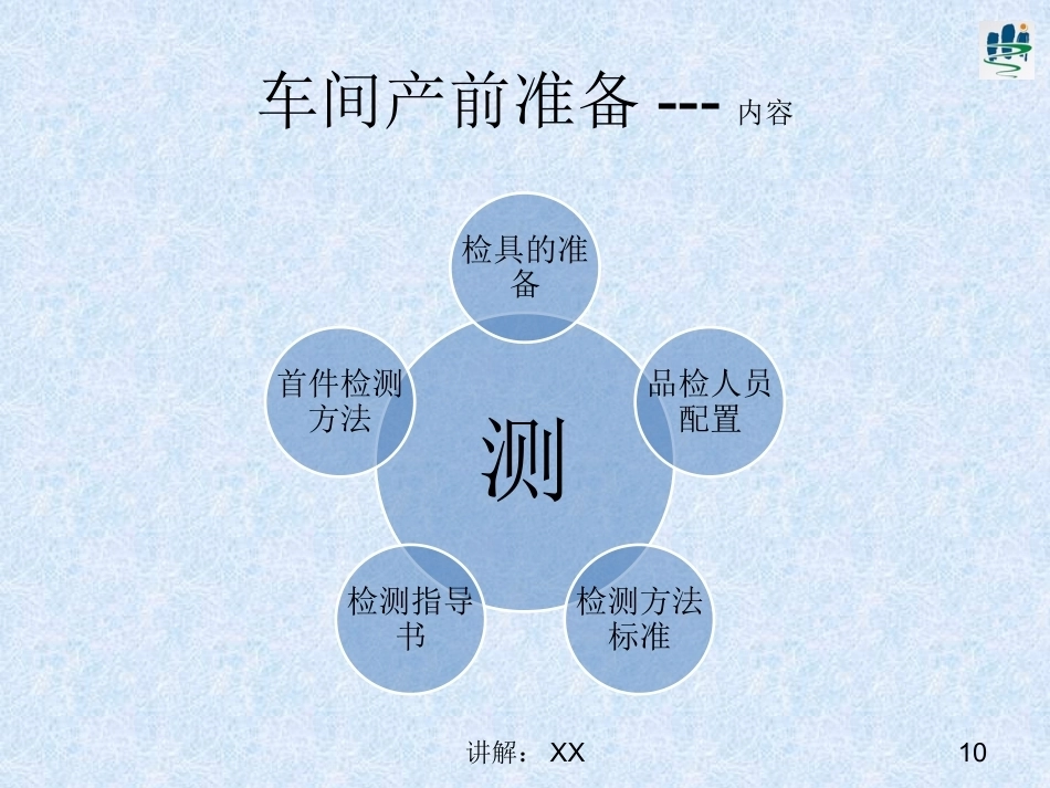 车间产前准备_第9页