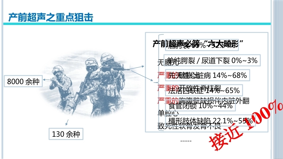 产前超声医学科普演讲_第8页