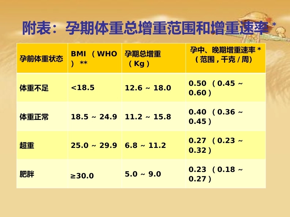 产前检查主要内容PPT课件_第14页
