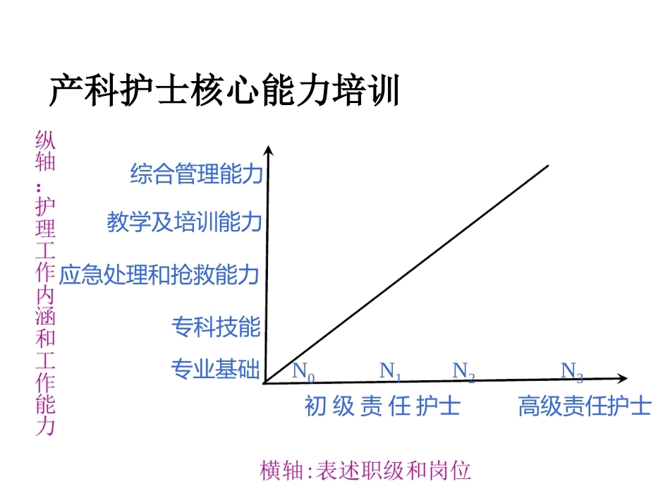 产科护理常规及护士应具备的素质_第11页
