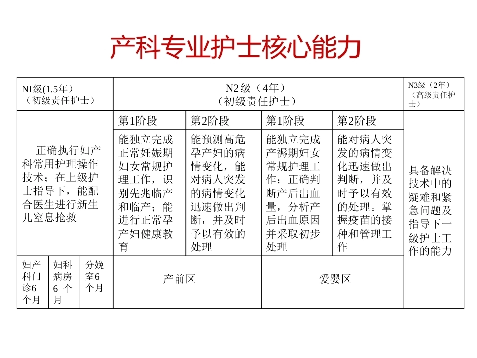 产科护理常规及护士应具备的素质_第12页