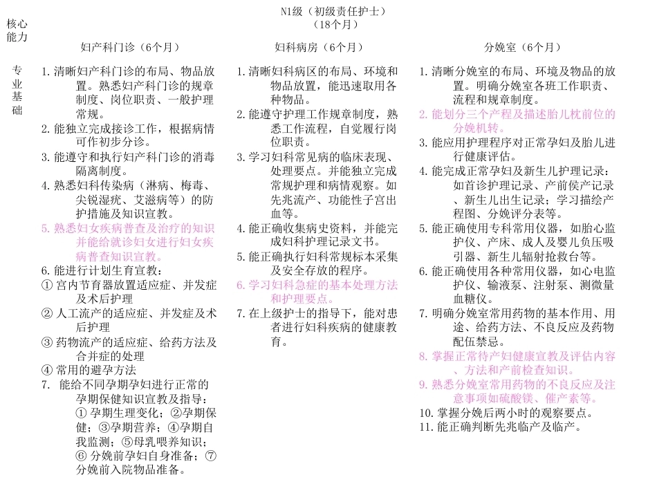 产科护理常规及护士应具备的素质_第14页