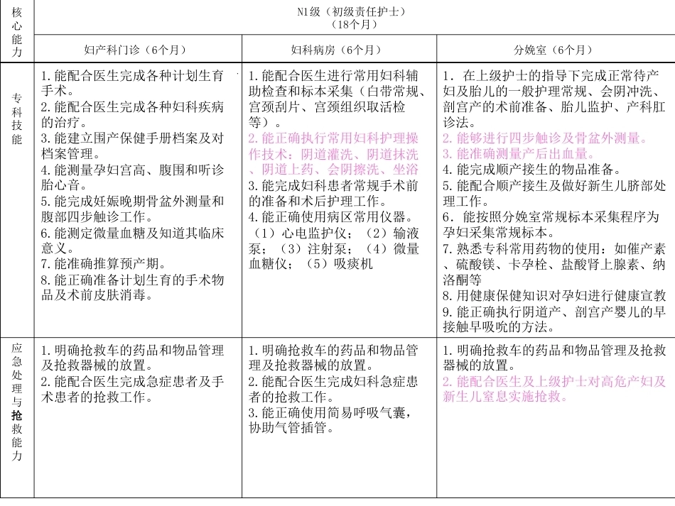 产科护理常规及护士应具备的素质_第15页
