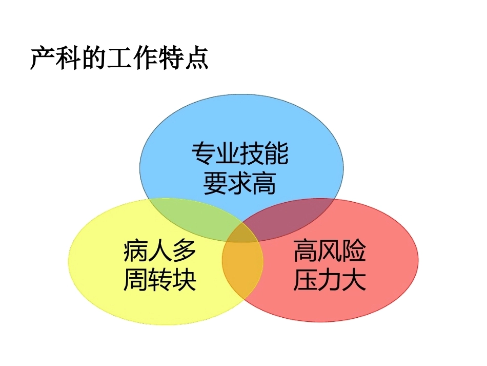 产科护理常规及护士应具备的素质_第3页