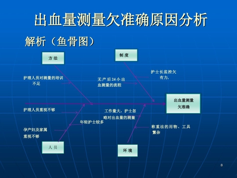 产科护理质量持续改进_第7页
