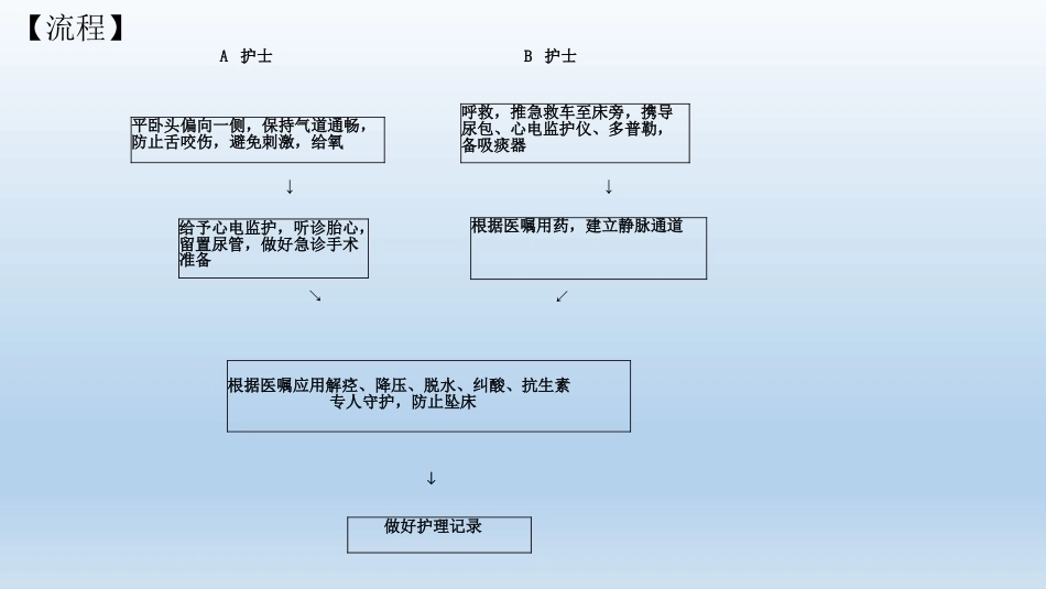 产科护理应急预案_第12页