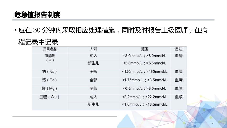 产科分娩室入科教学第一年 规培_第14页