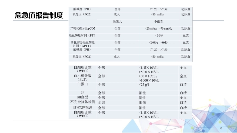 产科分娩室入科教学第一年 规培_第15页