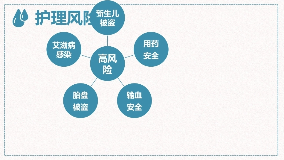 产科风险与防范措施_第3页