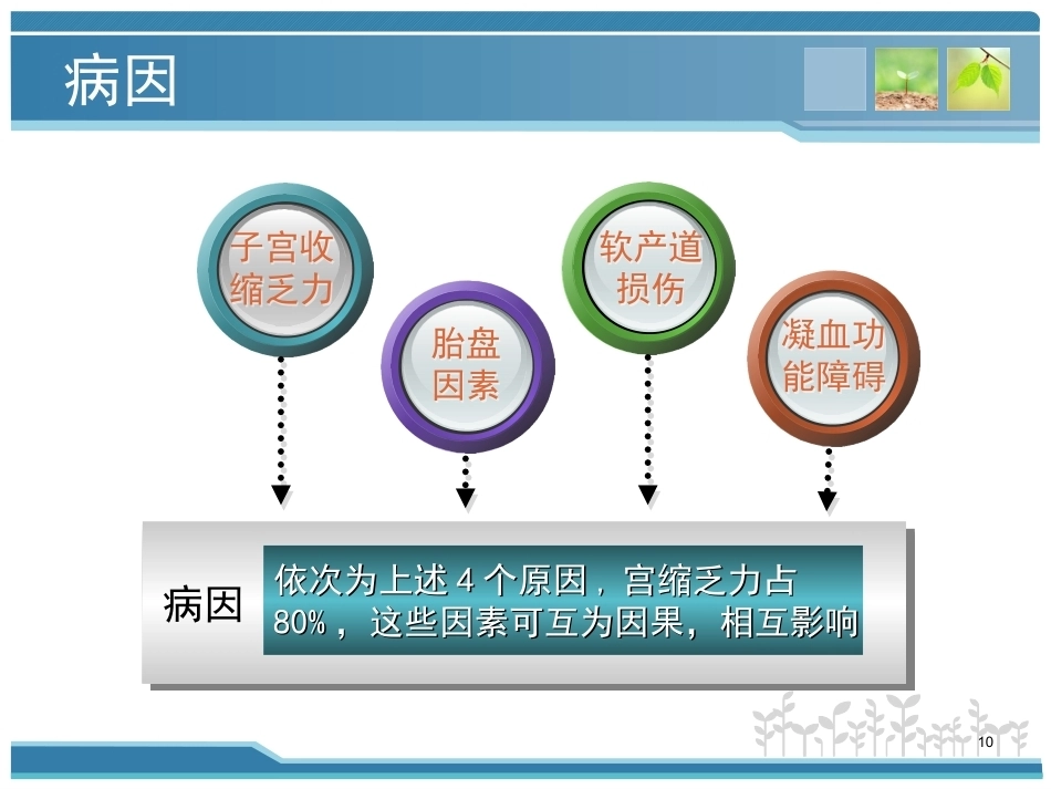 妇产科护理课件-分娩期并发症_第10页