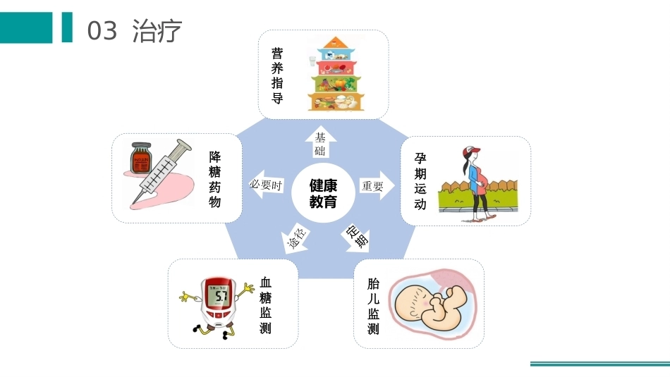 妊娠合并糖尿病护理_第10页