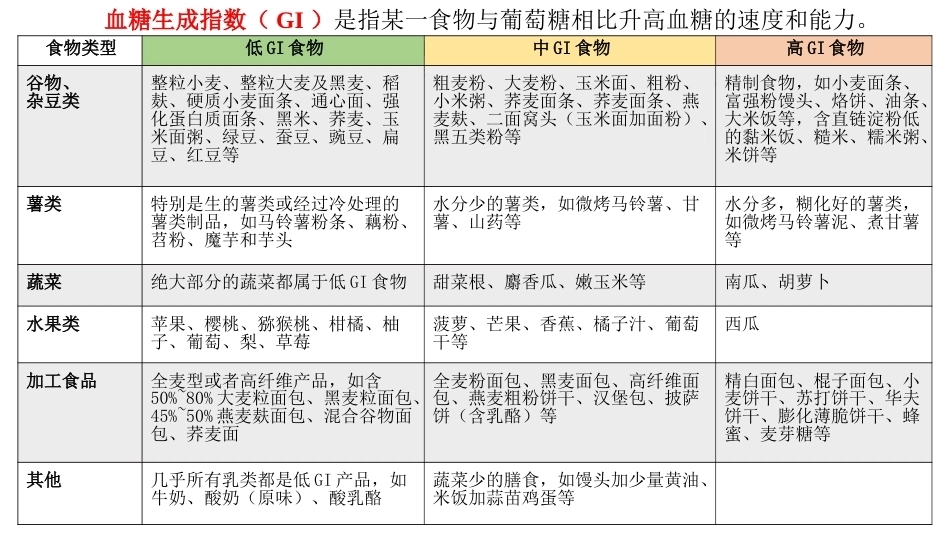 妊娠合并糖尿病护理_第12页