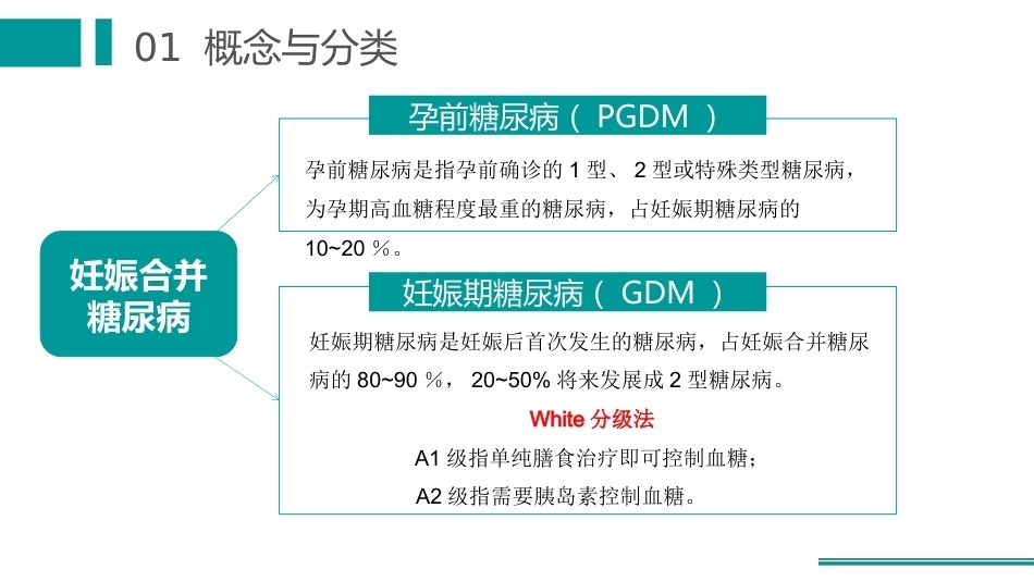 妊娠合并糖尿病护理_第3页