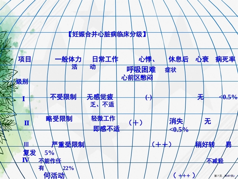 妇产科护理妊娠合并心脏病讲课_第7页