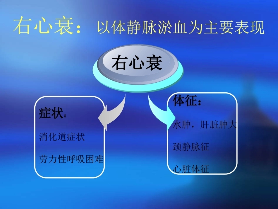 妊娠合并心脏病护理_第13页