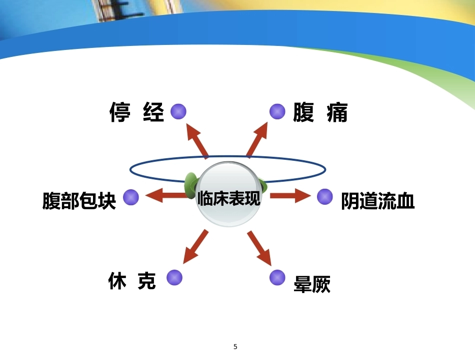 妇产科护理小讲课ppt课件_第5页
