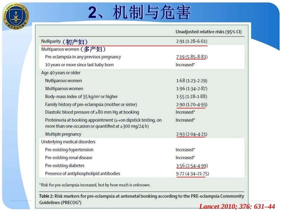 妊娠期高血压和妊娠高血压急症的处理_第10页