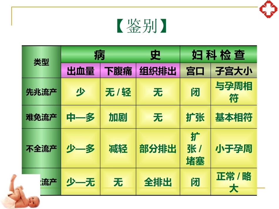 妊娠并发症妇女护理_第15页