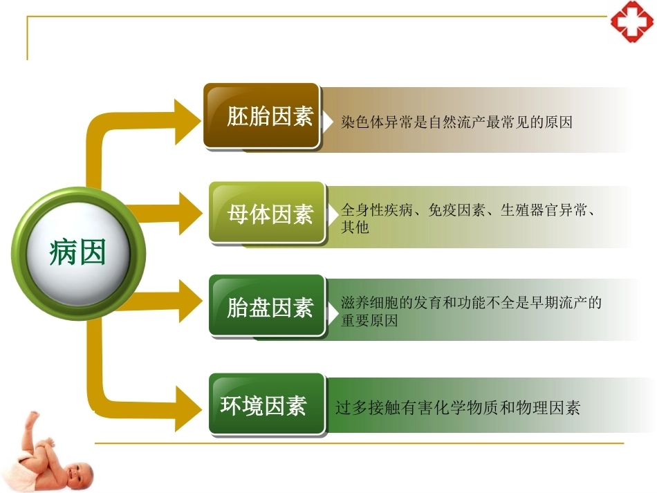 妊娠并发症妇女护理_第7页