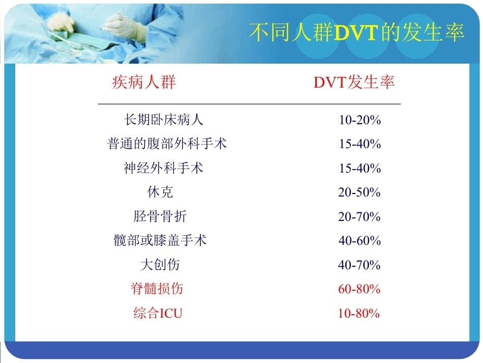 肺栓塞的预防及处理_第11页