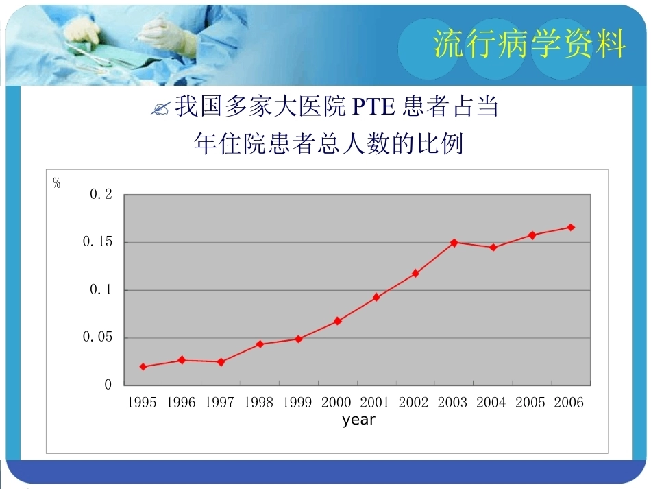 肺栓塞的预防及处理_第8页