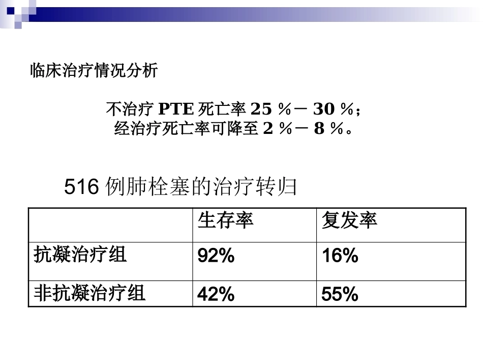 肺栓塞诊断与治疗_第6页