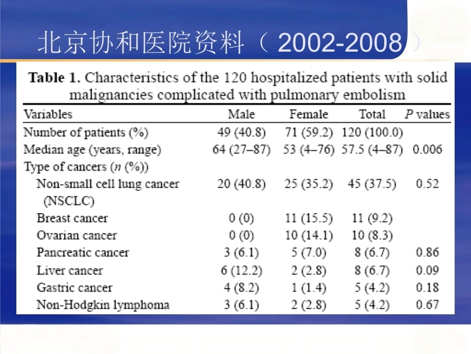 肺栓塞与肺癌_第10页