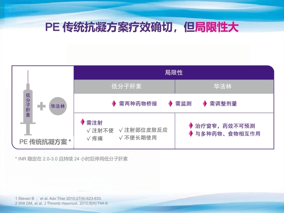 肺栓塞抗凝老问题,新选择_第10页