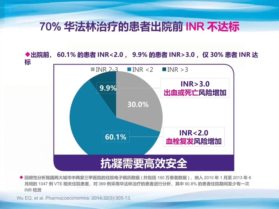 肺栓塞抗凝老问题,新选择_第11页