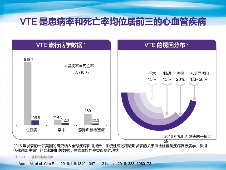 肺栓塞抗凝老问题,新选择_第3页