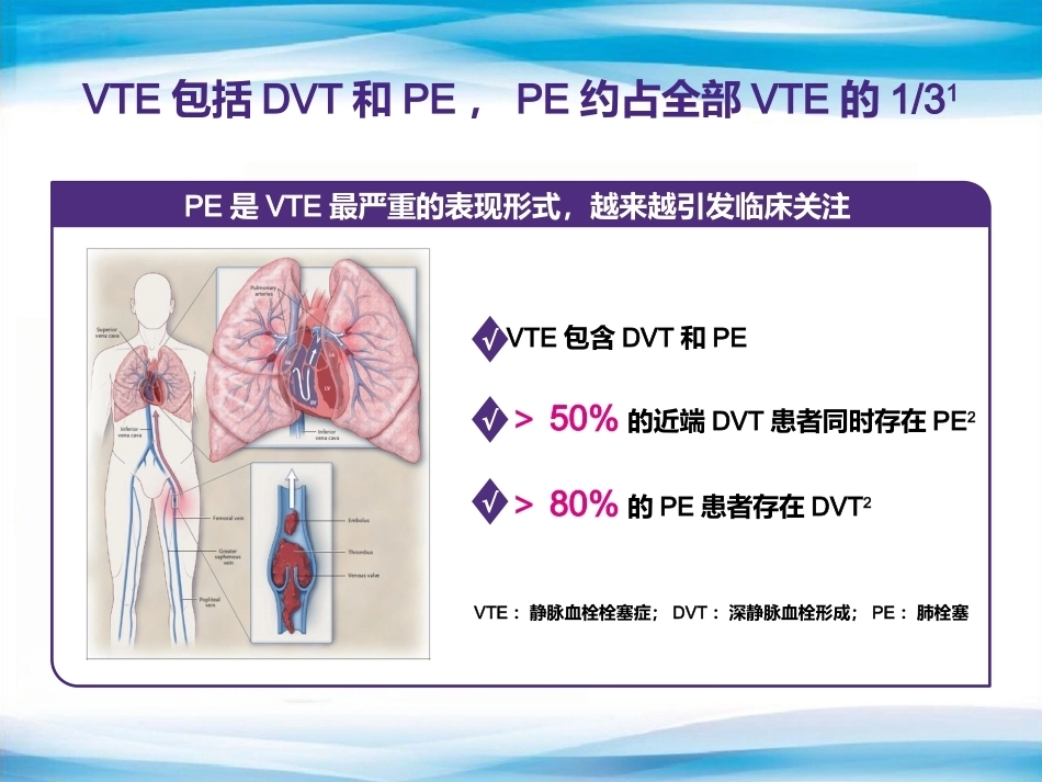肺栓塞抗凝老问题,新选择_第4页