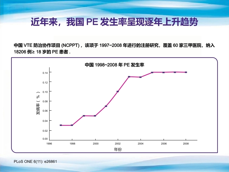 肺栓塞抗凝老问题,新选择_第5页
