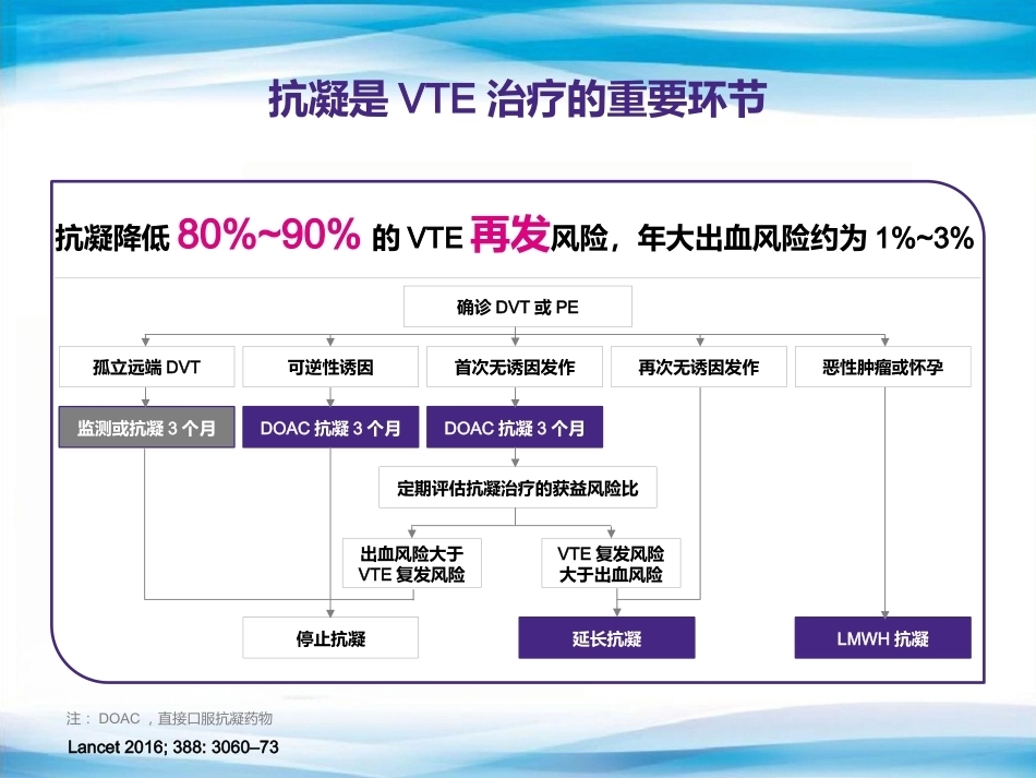 肺栓塞抗凝老问题,新选择_第9页