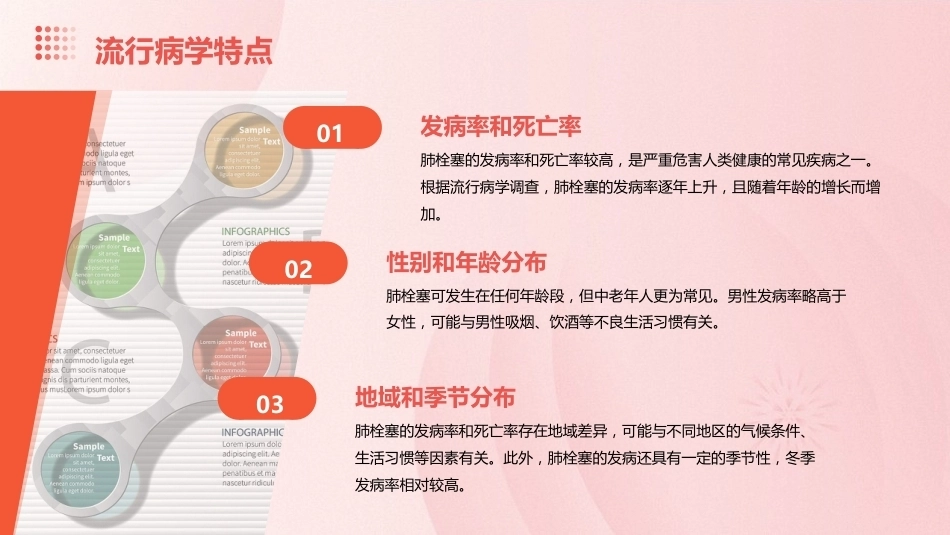 肺栓塞PPT演示课件_第6页