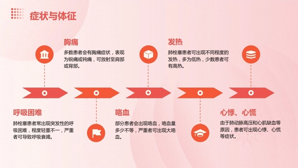 肺栓塞PPT演示课件_第8页