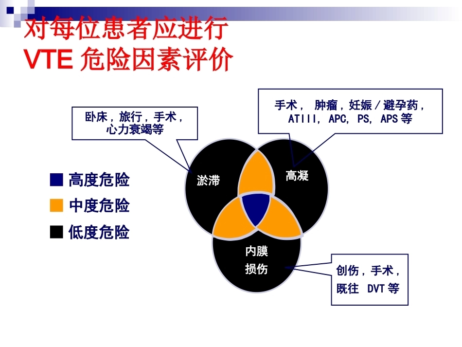 肺栓塞的诊断与预防策略_第5页