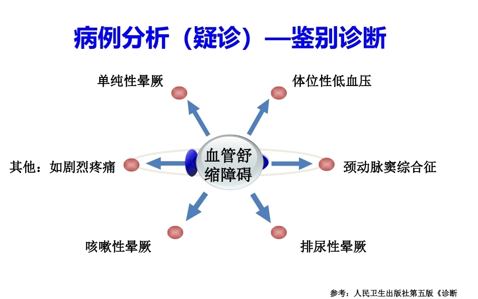 肺栓塞个案分析_第10页