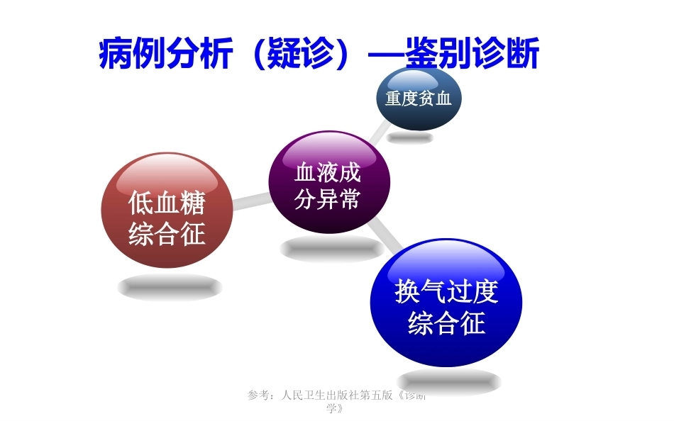 肺栓塞个案分析_第11页